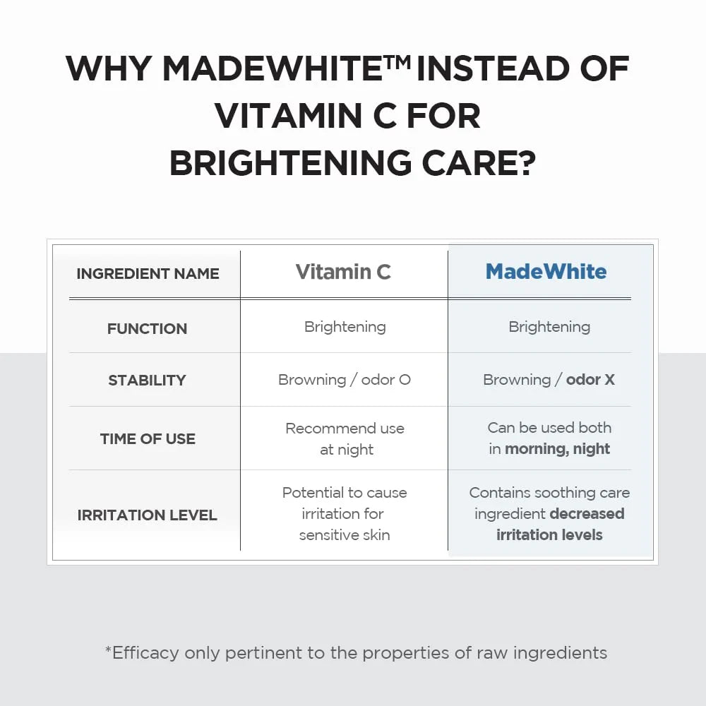  SKIN1004 Tone Brightening Capsule Ampoule packaging with centella and niacinamide for even skin tone